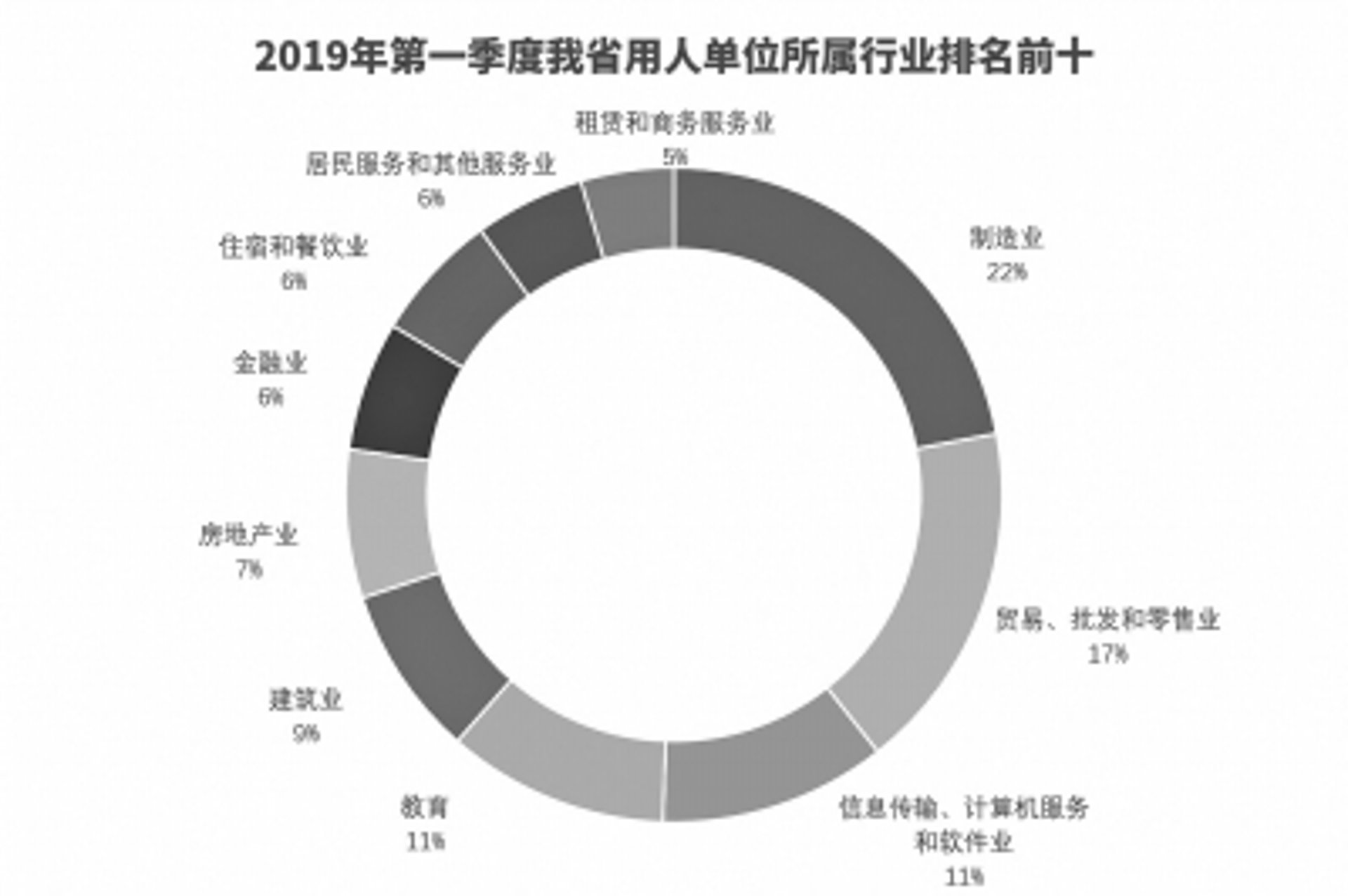 搜英才招工网